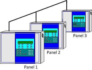 2.5 LON-3000/7000 Network Communication Module The LON-3000/7000 is a communication module that enables connection between control panels to establish a network.