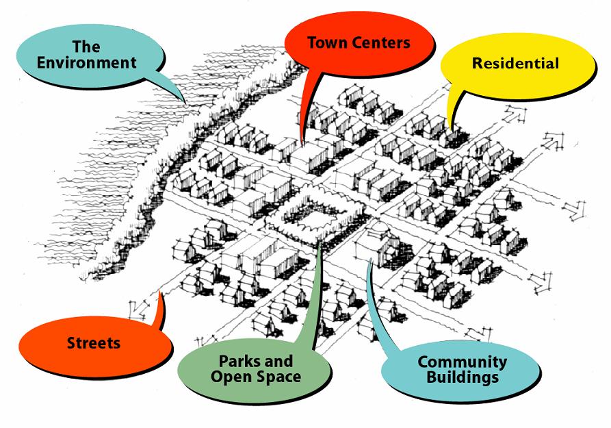 System: Urban Design and