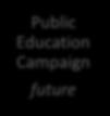 Public Education Campaign future conversion case