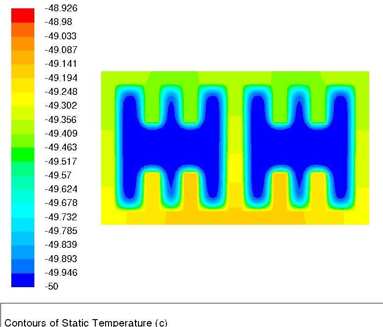 18 ~ 6 mm Example of increased heat transfer surface for liquid-cooling ~ 9 mm Fluid Velocity [m s -1 ] ΔTout-in [K] ΔTwall-ref [K] Δp [bar] Flow Rate