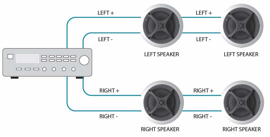 ADVANCED APPLICATION LARGE AREA, MULTIPLE SPEAKER SYSTEMS Large areas such as gathering rooms or banquet halls may require more than a single pair of speakers.