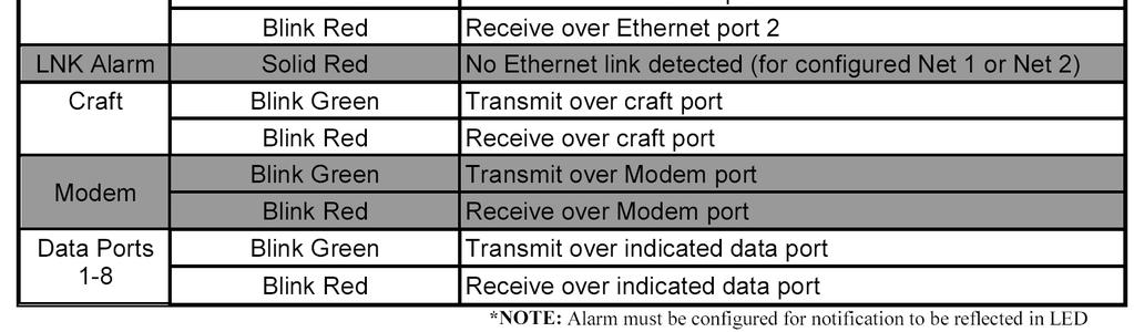 This information can assist you in dealing with serial port problems.