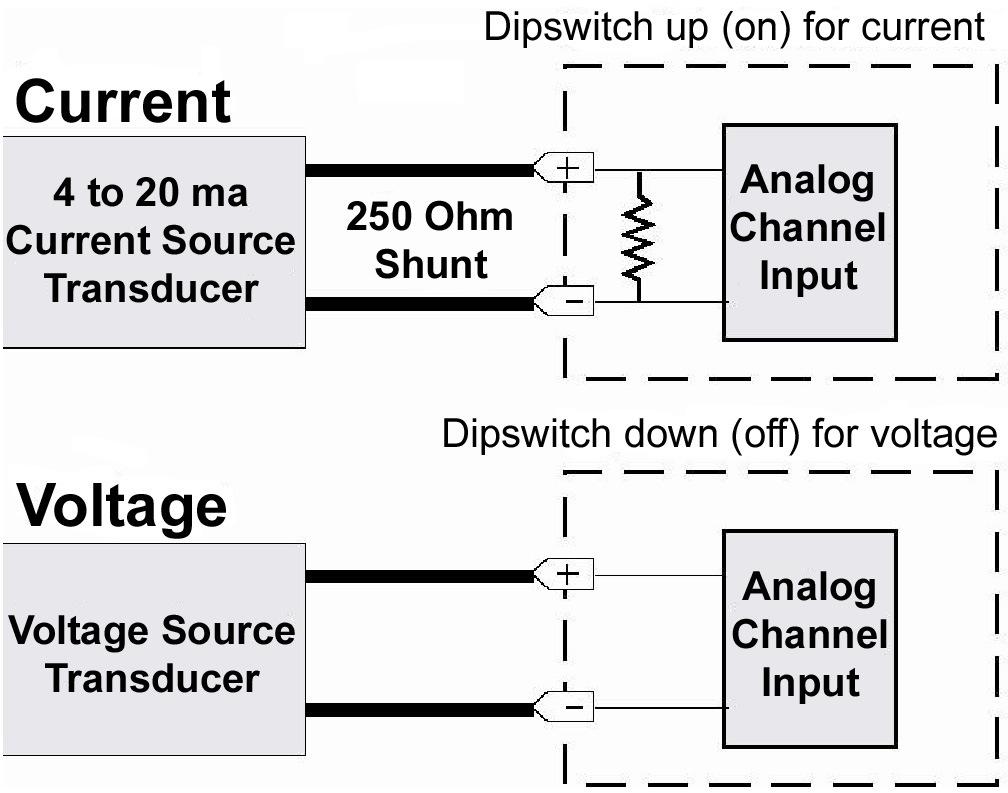 o Setting a dipswitch up sets the corresponding input to voltage. o Setting a dipswitch down sets the input to current.