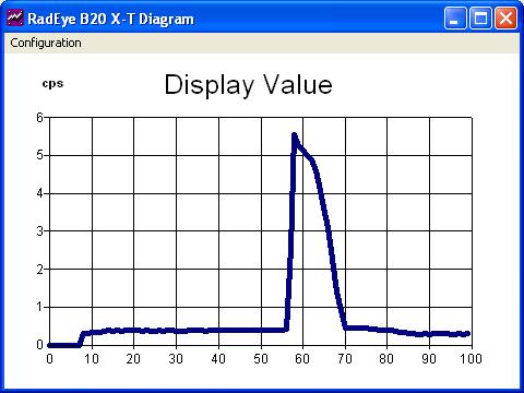 7.4.2 Measurements After pressing the button Read Values the current measurement value is displayed in this frame.