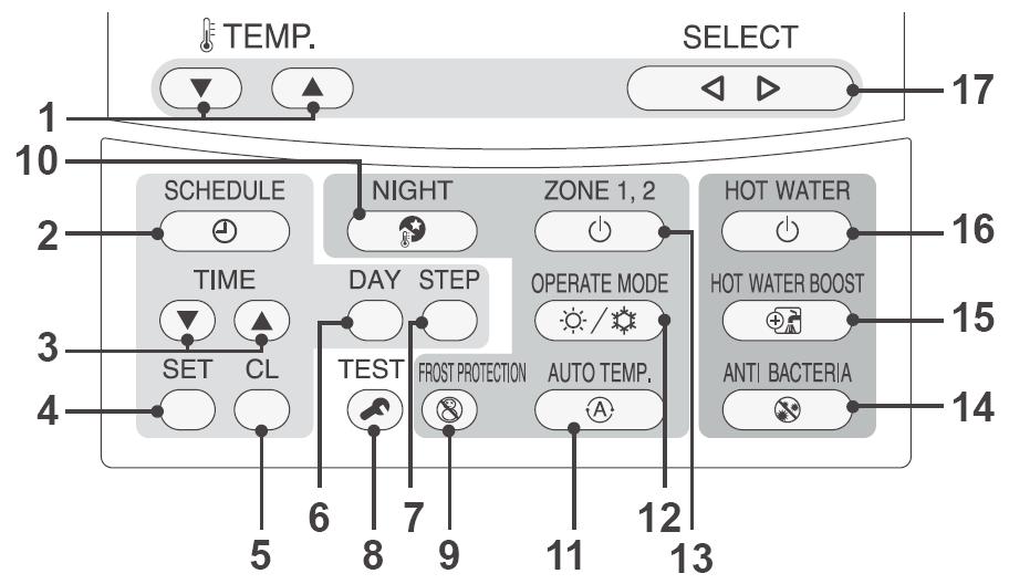 Hydro Unit Remote Control Buttons. TEMP. button: Changes the set temperature for each operation mode (ZONE / ZONE2 / HOT WATER) by C step. 2.