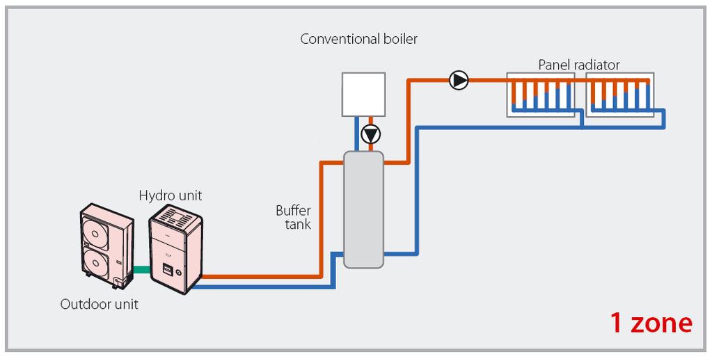 Zone Heating With Existing Auxiliary Boiler Equipment Selection: DPSW Settings: NOTE: For ESTIA Powerful type DPSW3_4 = ON DPSW_2 = ON: Hot water cylinder electric heater disables DPSW2_ = ON: Hot