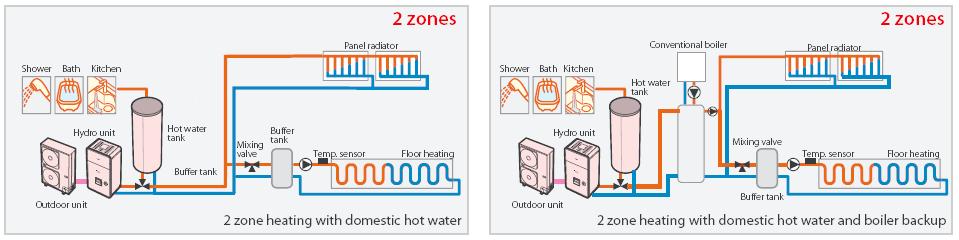 Installation example of water circuit:- () (2) (3) (4) (5) (6) The water