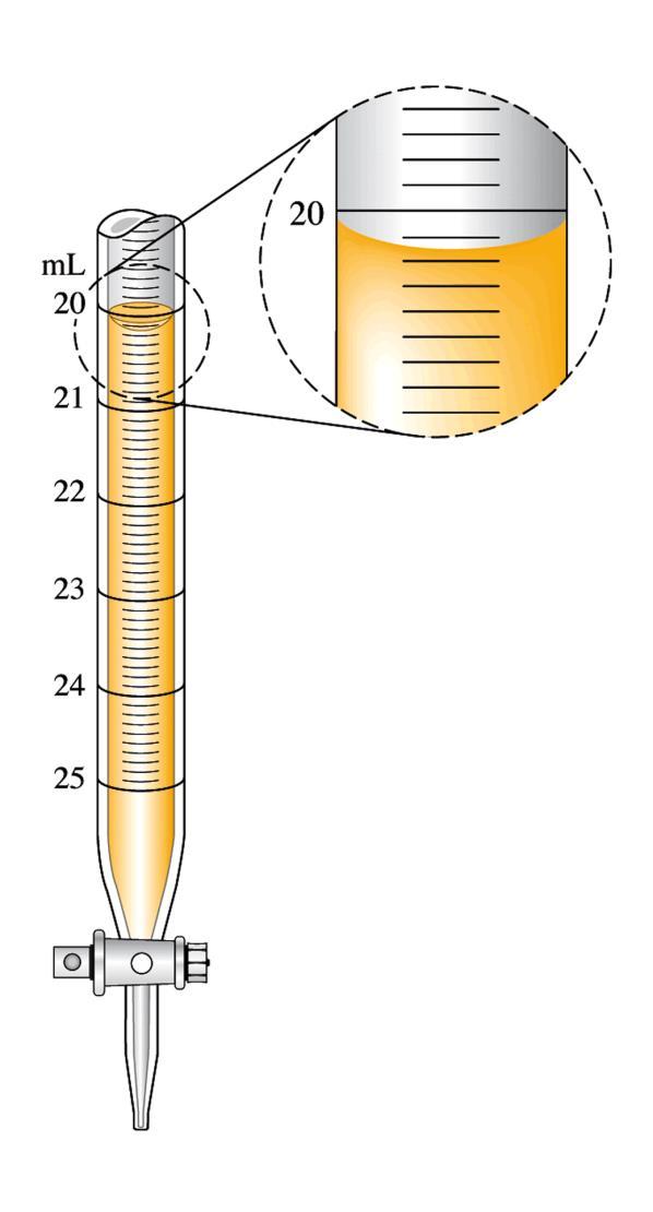 Measuring the volume of a liquid with a graduated cylinder: Surface of liquid in cylinder curves to form a meniscus.