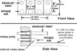 Figure 44 Details of Exhaust Piping Terminations for Non-Direct Vent Applications Exhaust pipes may be routed either horizontally through an outside wall or vertically through the roof.