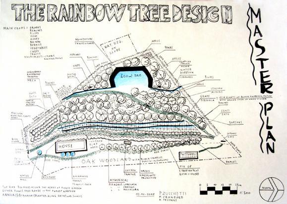 A permaculture design