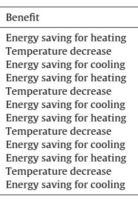Energy saving for