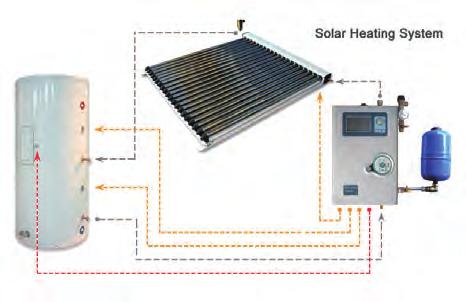 Solar Heating System Active Open Loop System Open Loop System is designed for climates where there is no risk of freezing.