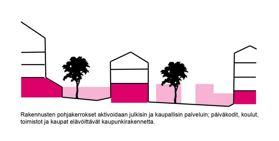 Ecologically and socially sustainable urban structure Ground