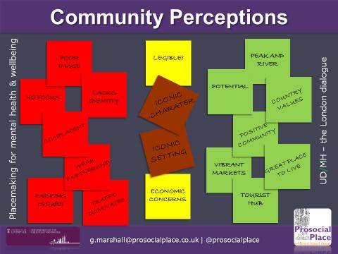 Slides 3 Community Perceptions With a group of community leaders we developed a co-design approach to the project.
