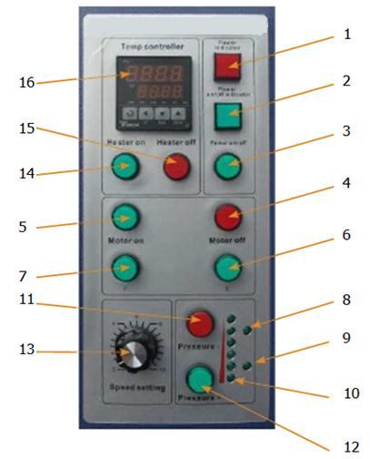 4.6 Control panel 1) Power indicator, LED: The LED will light up when the machine is powered. The machine will not be started unless the control part is activated.