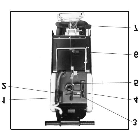 fig. 3 1) water drain pipe recovery tank 2) handle position adjustment lever 3) battery charge plug 4) solution adjustment lever 5) squeegee lifting lever 6) battery compartment opening lever 7)