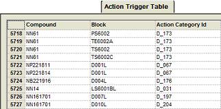 Each parameter action has an associated control block parameter and its corresponding value to set.