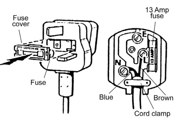 ELECTRICAL SUPPLY INSTRUCTIONS As the colours of the wires in the mains cable of this appliance may not correspond with the coloured markings identifying the terminals in your plug, proceed as