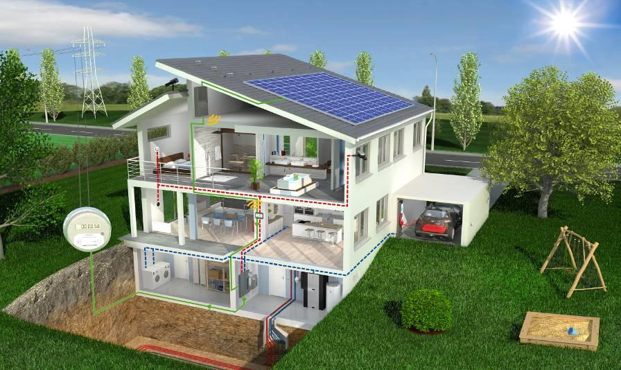 Bosch: the integrated residential offer Solar PV Electronics Photovoltaic Solar Modules Health Buddy Security Camera Security Panel Home appliances Energy Storage Home