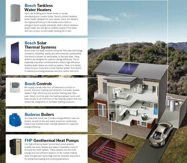 Bosch: thermo-technology Tankless, solar, geothermal & boiler Integrated solutions Bosch is committed to reinventing energy efficiency by offering smart tankless, solar, geothermal & boiler products