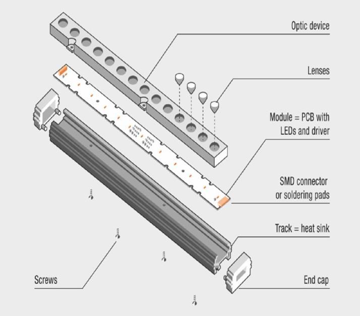 Components of the LED lamp An IR LED heat lamp is developed through same design-convention as any other LED lamp.