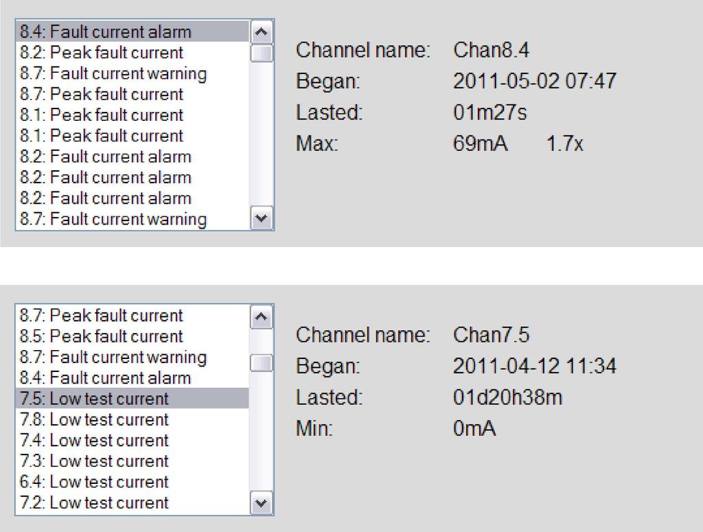 Channel name Time when the alarm began Duration of the alarm Maximum current of the channel during alarm Smallest test current of the channel during alarm Figure 4.27. Latest alarms information table.