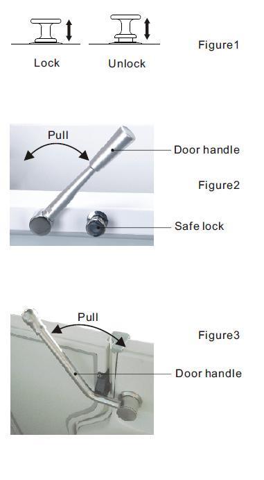 USAGE Door system MAKE SURE ALL THE WATER IS DRAINED FROM THE TUB BEFORE OPENING THE DOOR!