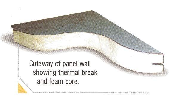 High-Performance Polyurethane foam-insulated Composite Panel