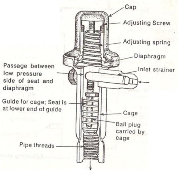 Expansion valve (pressure regulating Expansion valve (constant pressure) Suction