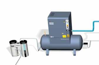 FX refrigerant dryers The benefits add up Solid performance Steady pressure dew point No freezing of condensed moisture No chance of moisture entering the compressed air system.