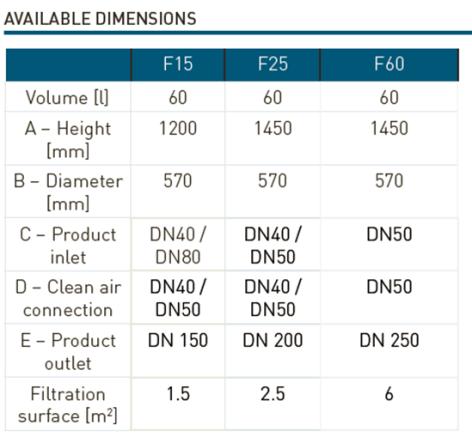 products, using dense/plug phase.