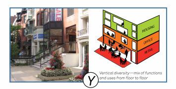 Urban spaces for active neighborhoods Walkable streets: