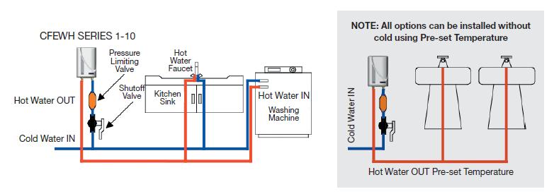 IMPORTANT Where the ambient temperatures are likely to approach freezing ie: less than 5 C the unit must be drained of water to prevent