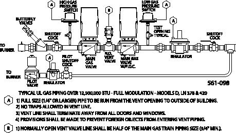 Installation, Operation and Adjustments Chapter 3 Figure 3-7: Typical Gas Train L. GAS SYSTEM MOTORIZED MAIN GAS VALVES Should the valve fail to operate, check for voltage at the valve.