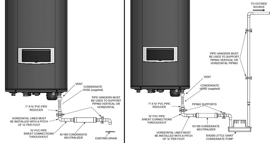 30 PART 6 INSTALL THE CONDENSATE DRAIN 1. Due to its efficient design, the appliance produces condensate (water) as a normal by-product. This condensate is acidic, with a ph level between 3 and 4.