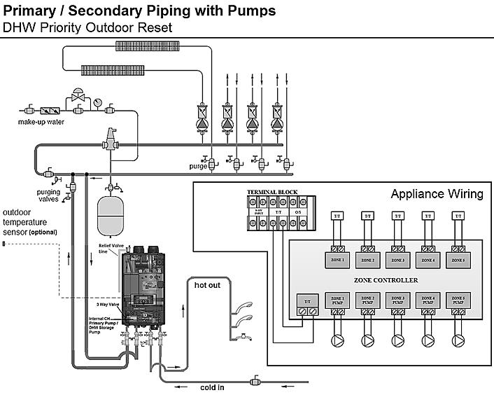 38 Figure 26 CH Piping Zoning with Pumps NOTES: 1. This drawing is meant to show system piping concept only. Installer is responsible for all equipment and detailing required by local codes. 2. All closely spaced tees shall be within 4 pipe diameters center to center spacing.