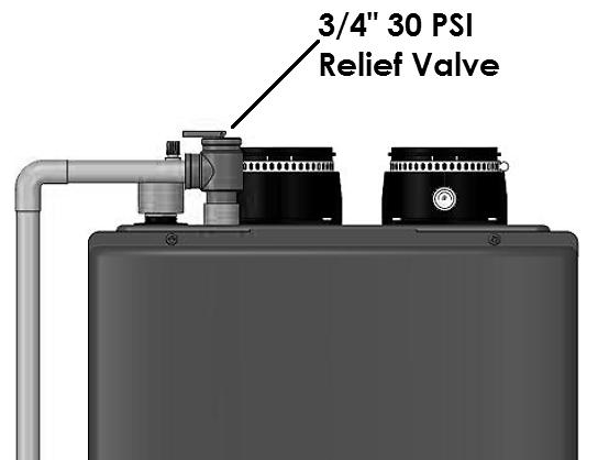 41 D. CH AND DHW PRESSURE RELIEF VALVES An external pressure relief valve must be installed on this appliance for both the CH and DHW loops. When installing, observe the following guidelines.