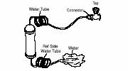 3. Remove any substance from filter 1) Open the main tap water valve and check if water comes out of the Water Tube. 2) Check if the Water Valve is open in case water does not come out.