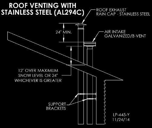 26 Take extra precaution to adequately support the weight of vent pipes terminating through the roof.