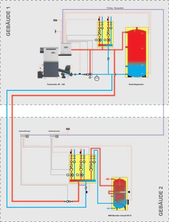 Lambdatronic H 3200 Froling systems engineering enables efficient energy management. Up to 4 storage tanks, up to 8 hot water tanks and up to 18 heating circuits can influence heat management.