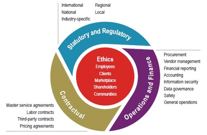 Regulatory Framework Citation: Ehrenberg, M., Flynn, D. and Whittaker, J.