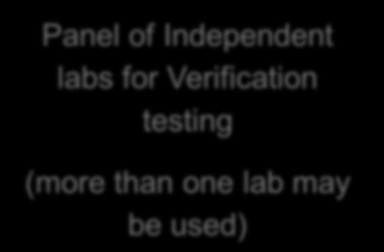 Laboratories (more than one lab may be used) Test methods Performance requirements