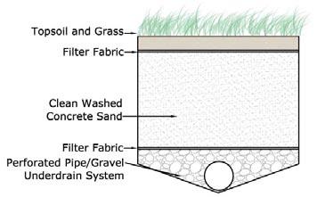 that holds the sand and filters finer material and pollutants.
