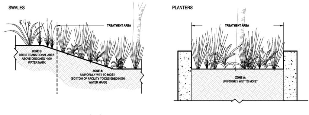 Figure E 3.05-A Planting Zones by Facility Type C. Planting Plan Requirements. Planting plans are required for design and construction of postconstruction stormwater quality facilities.