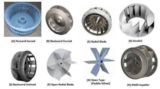 TYPES OF IMPELLER BLADES ACCESSORIES OF