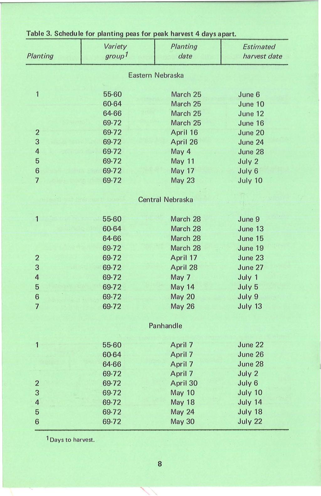 Table 3. Schedule for planting peas for peak harvest 4 days apart. Variety Planting Estimated Planting group1 date harvest date Eastern Nebraska 55-60 March 25 June 6 60.