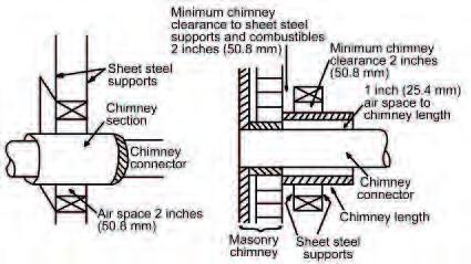 CHIMNEY INSTALLATION THROUGH WALL: Installation Here are four (4) methods of combustible wall chimney connector pass-throughs. Information was provided from NFPA 211. Minimum 12 inches (304.