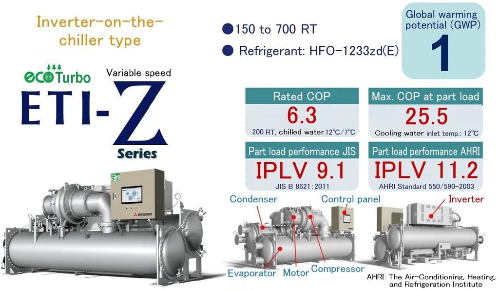 Based on the detailed examination regarding (1) to (4) and other considerations such as risk assessment results, we decided to use HFO-1233zd(E) for chillers with small capacities and HFO-1234ze(E)
