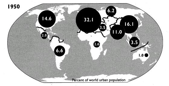 World urban population (%): 1950 5 7 Source: Data from United Nations, World Urbanization Prospects,