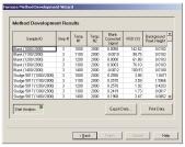 Improved productivity WinLab32 software improves laboratory productivity by reducing the time required for method development, sample analysis and report generation.
